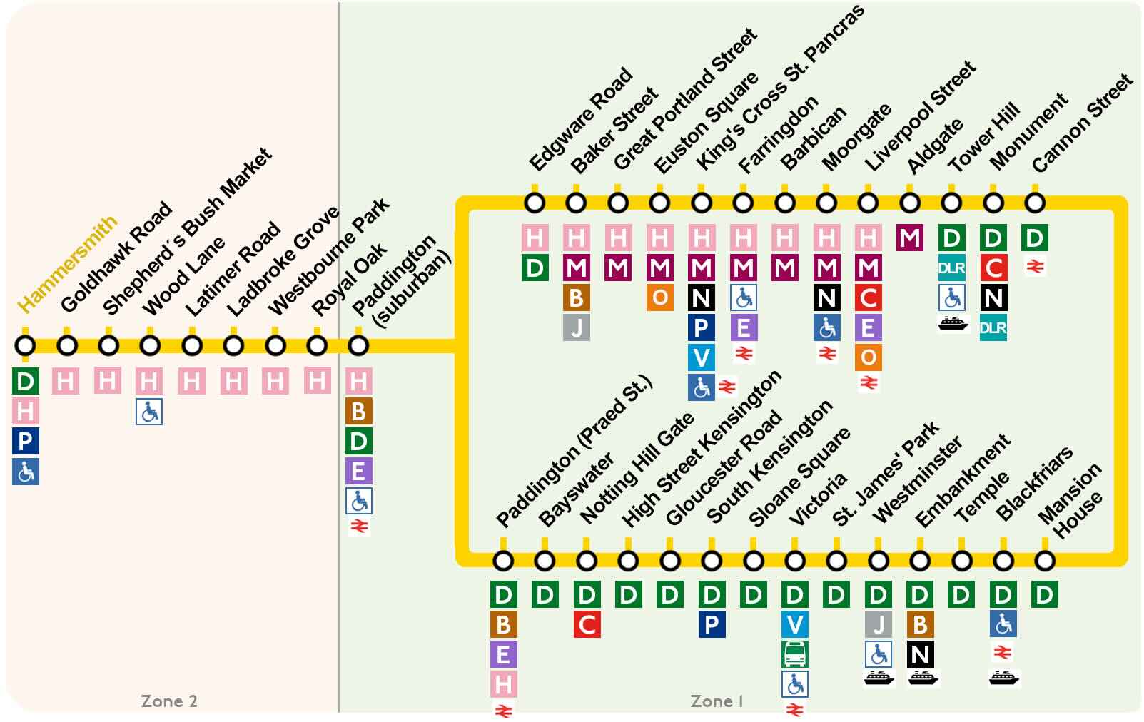 plan ligne Circle metro londres