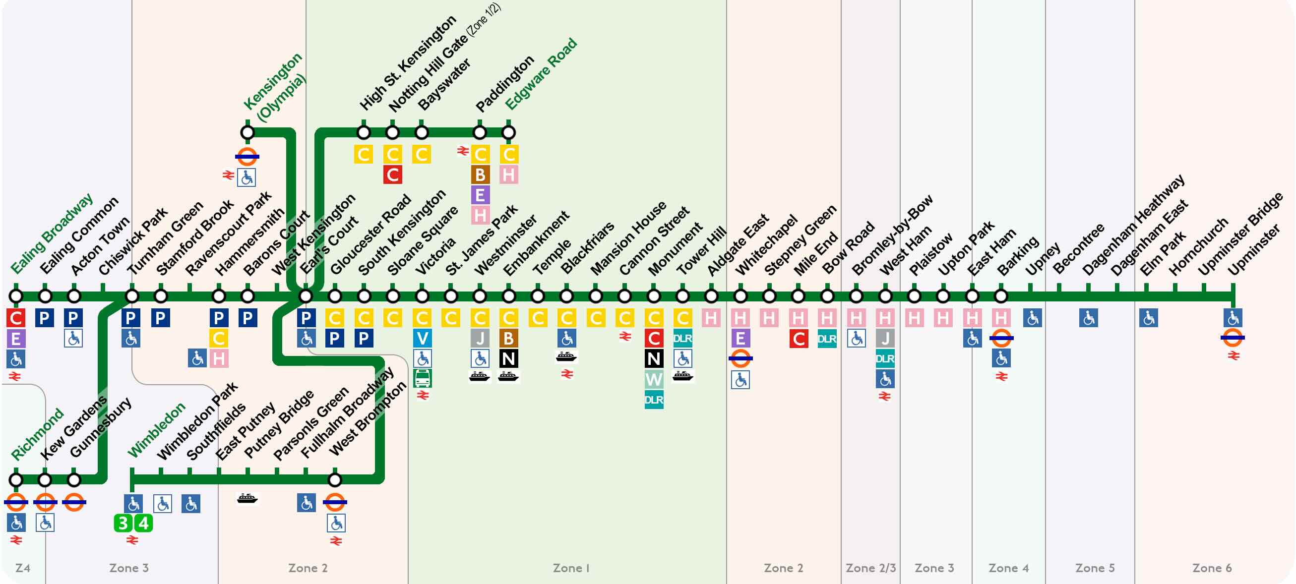 plan ligne District metro londres