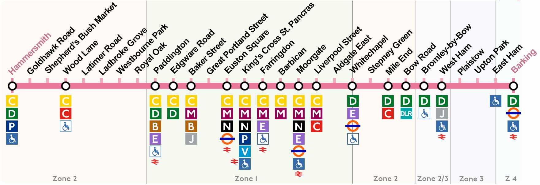 plan ligne Hammersmith & City metro londres